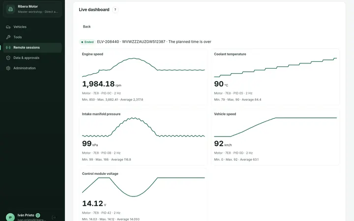 Live dashboard with the charts of a Golf 1.6 TDI during a road test