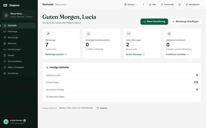 Startseite einer Werkstatt mit sieben Geräten, davon fünf verbunden, und zwei aktiven Fernsitzungen